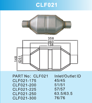CLF021